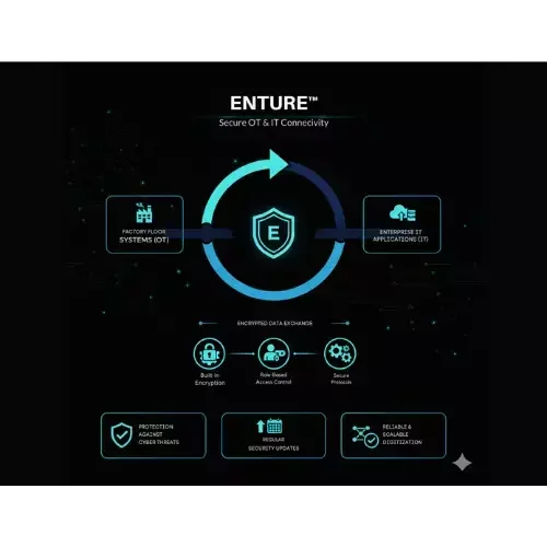 Secure OT–IT connectivity with encrypted edge data exchange