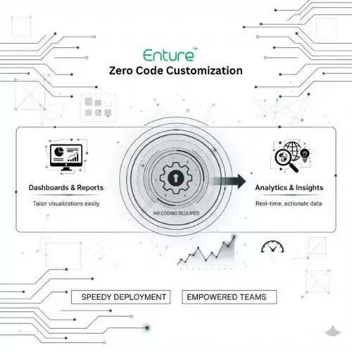 Zero-code dashboards and analytics for real-time industrial insights
