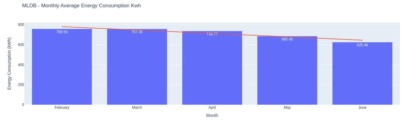 EnergyMonitoringandSavings.webp
