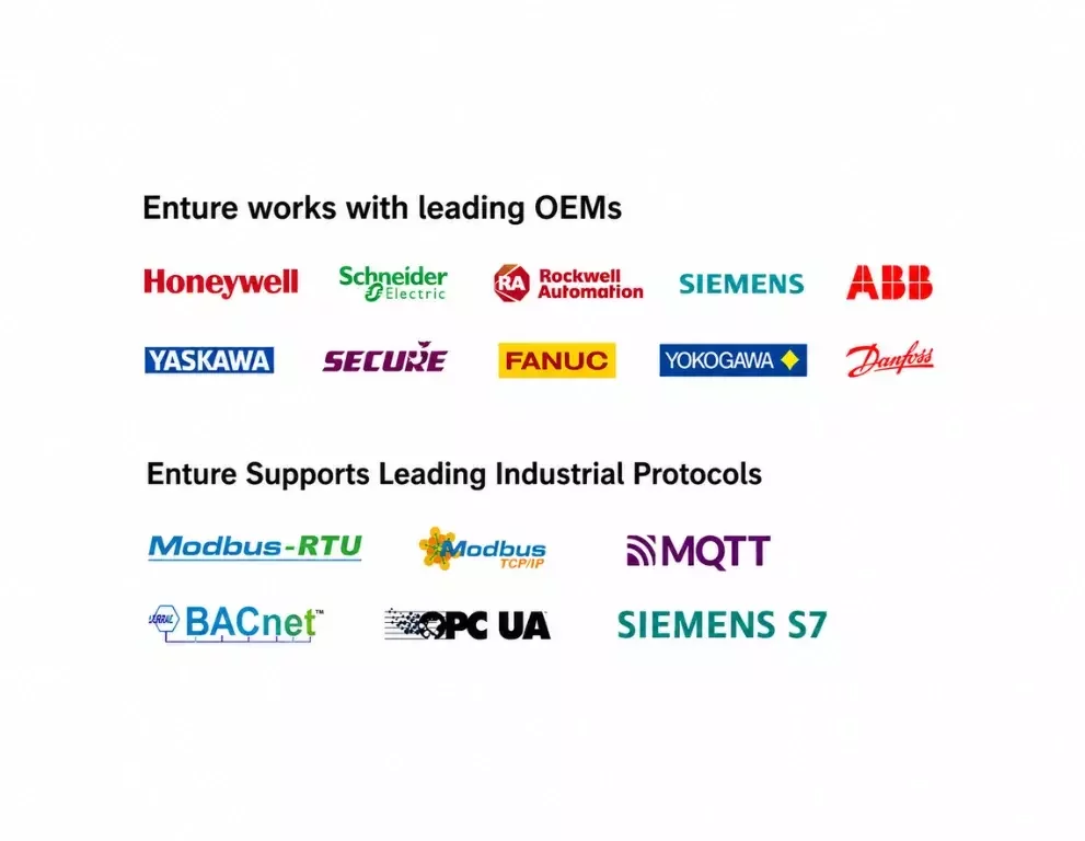 Hardware-agnostic OT platform integrating diverse industrial systems