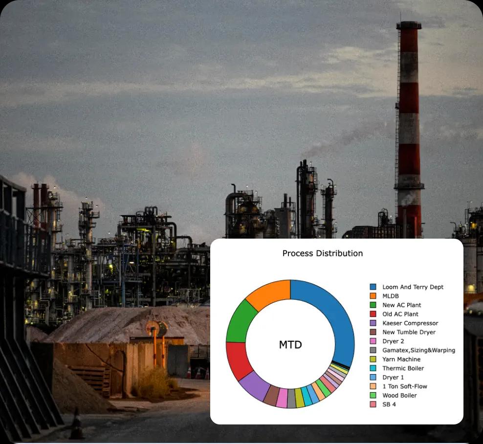 Industrial monitoring dashboard.webp